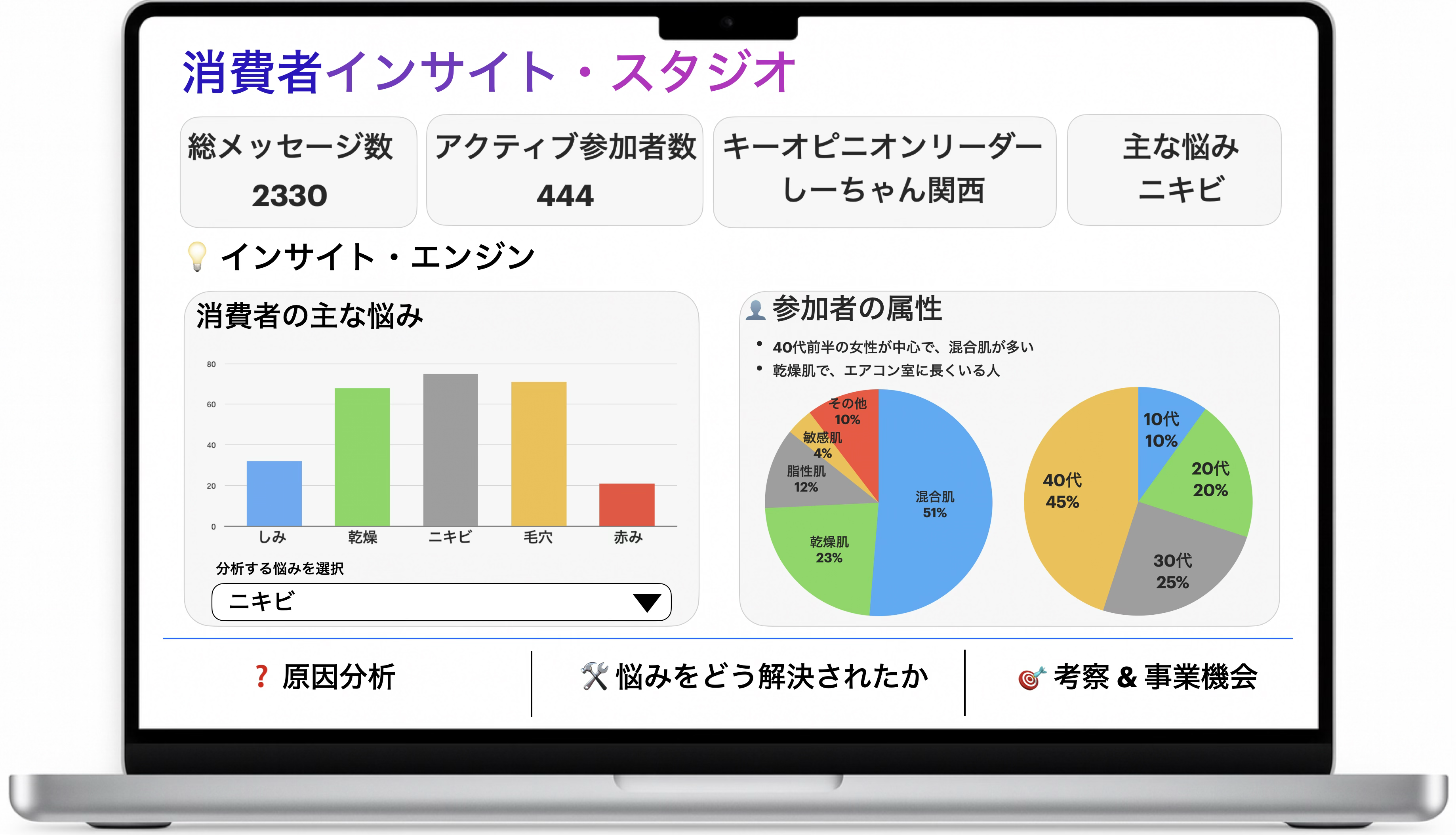 ブランド向けダッシュボード